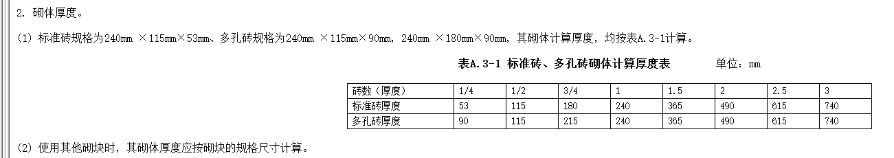 答疑解惑 云課中心 資料專欄 資產(chǎn)明細 我的消息 學員評價 我的收藏 我要提問 沒有提問卡了,？ 點擊這里 我的提問詳情 圍墻磚柱的孔內灌Cb20混凝土怎么計算工程量,？圍墻采用磚砌圍墻,砌體采用MU10.0燒結頁巖多孔磚,M7.5 水泥砂漿砌筑。