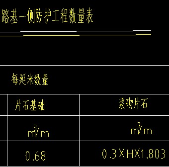 护坡中的浆砌片石工程量h*1.803分别代表什么意思?1.803是一个系数吗?