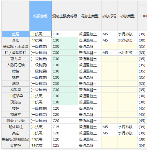 老師,，有這樣一個(gè)問(wèn)題想請(qǐng)教，層高10米,，但是4米的地方有梁,，有一小塊板，圖紙如下,，這種情況是畫(huà)一層還是兩層,，如果畫(huà)兩層,，超高模板是不是會(huì)少很多,，現(xiàn)在很糾結(jié)，所以特意請(qǐng)教老師