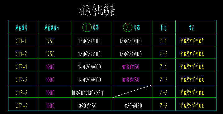 老師,，請問如何設(shè)置