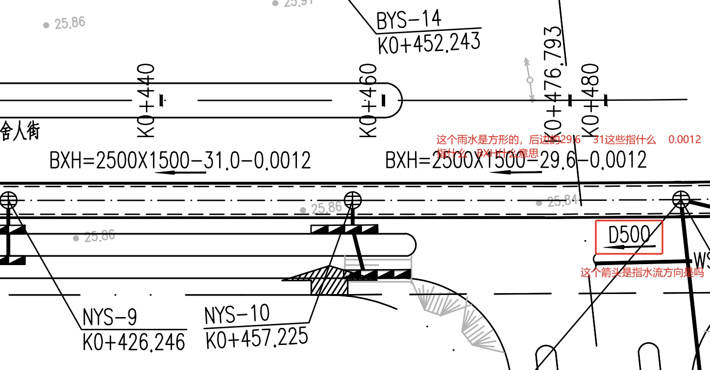 市政雨水管中BXH是什么意思，25是什么？0.0012是什么