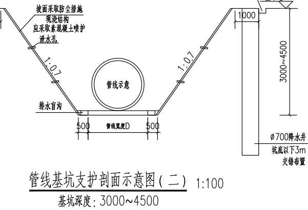 市政雨水管中BXH是什么意思，25是什么？0.0012是什么