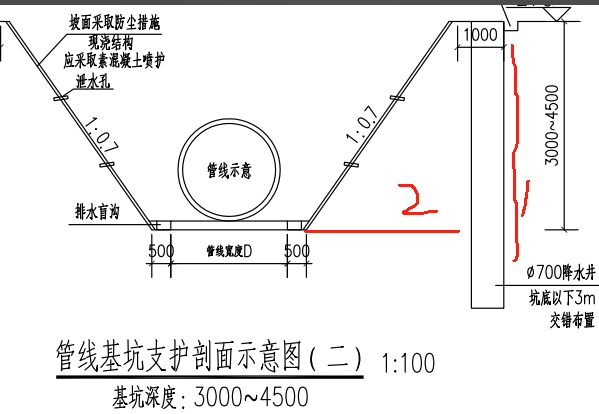 市政雨水管中BXH是什么意思，25是什么？0.0012是什么