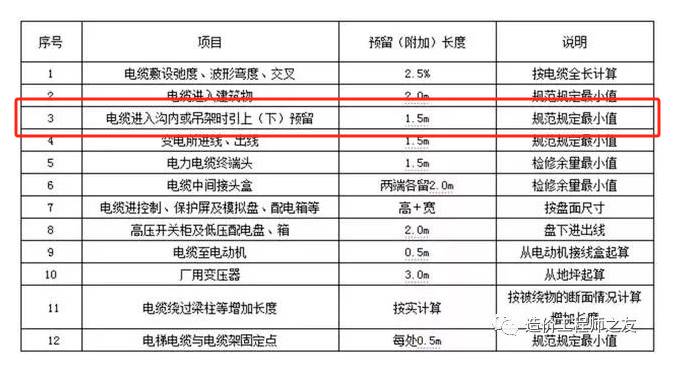 电缆算量问题