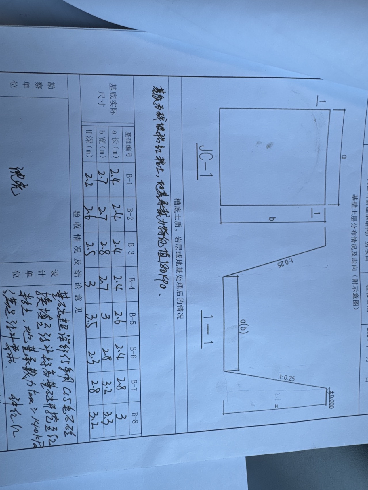 清單計(jì)價(jià)問題