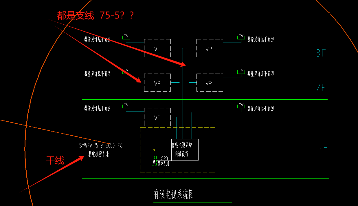 綜合布線存在問題