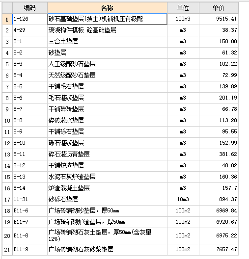 這個定額套的對不對,，3厚水泥基自流平砂漿該咋套,？