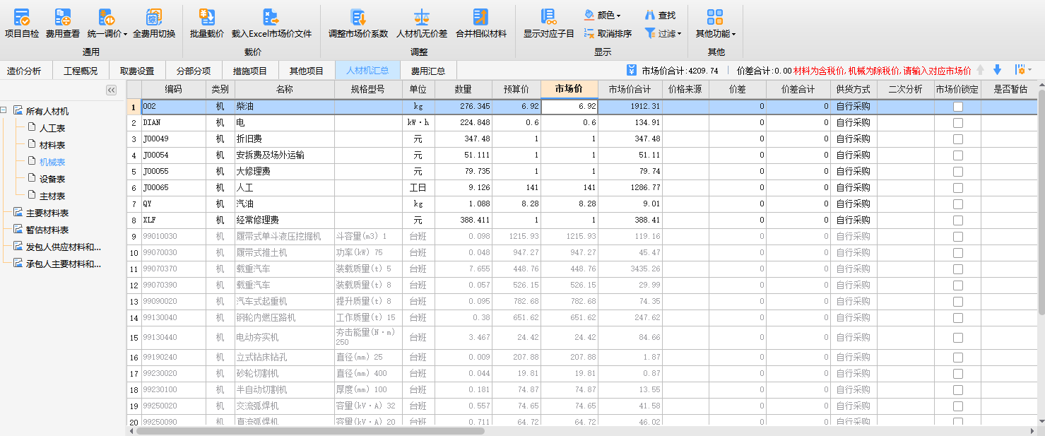 燃?xì)庥媰r問題