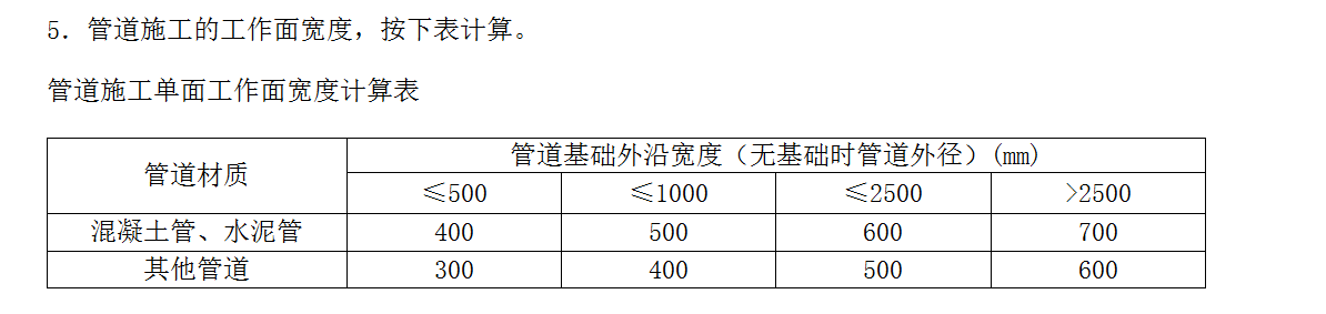 管道開挖時(shí),300的波紋管700井開挖需要多大的工作面