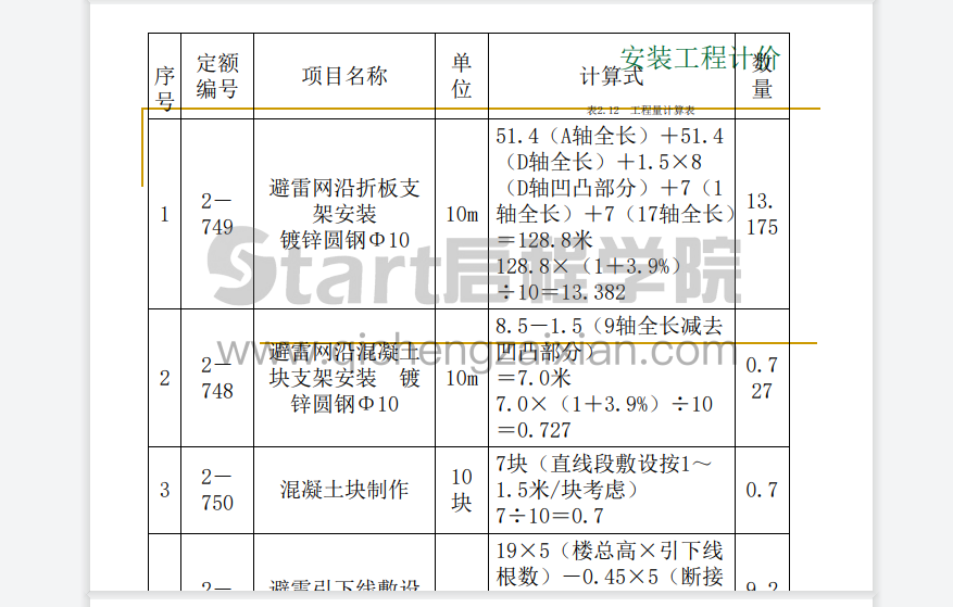 資料中防雷系統(tǒng)工程量計(jì)算及定額套用的最后一個(gè)例子的清單不全