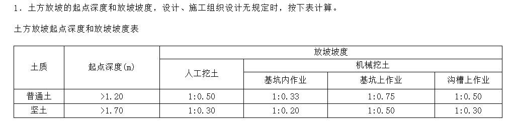 土方開挖標(biāo)高