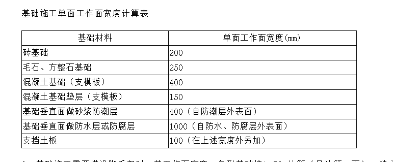 土方開挖標(biāo)高