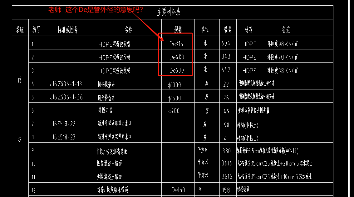 老師這個(gè)檢查井的直徑在圖紙平面圖上怎么區(qū)分呢,？如下