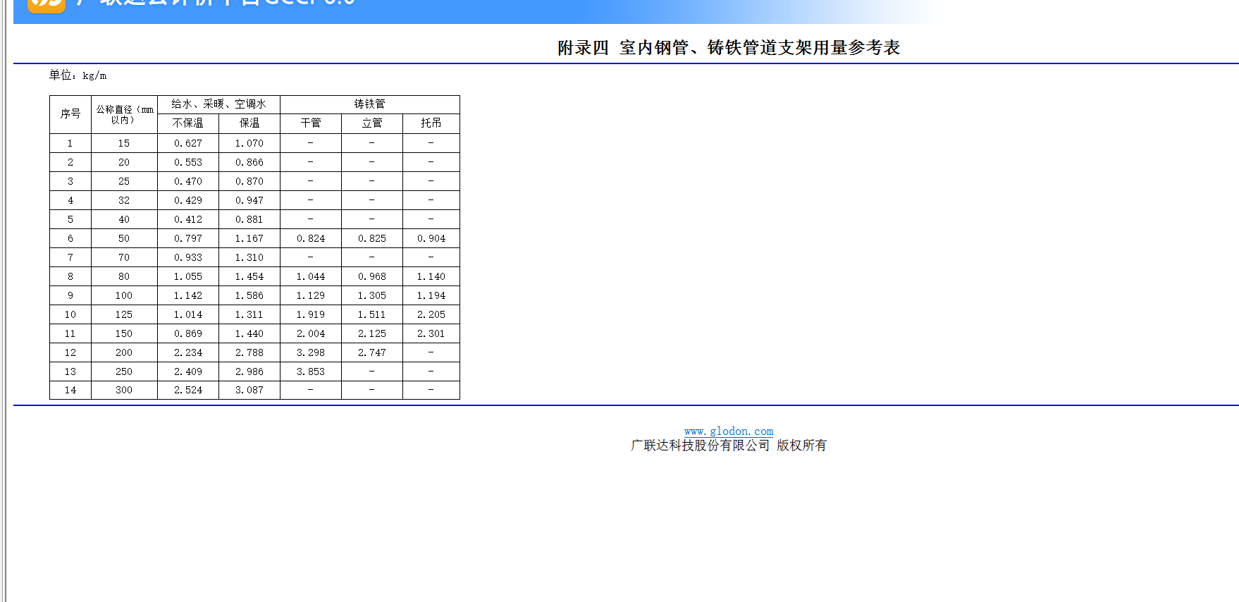 空調(diào)水大于等于400以上的管道支吊架如何計算