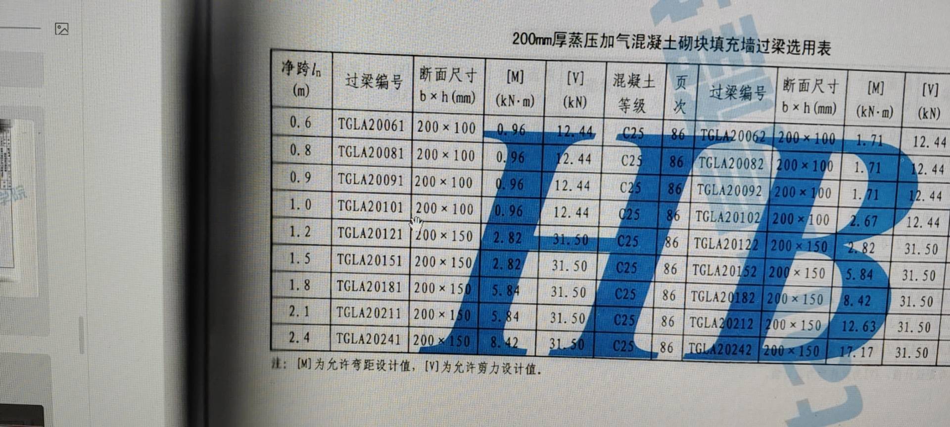 洞口上的過梁