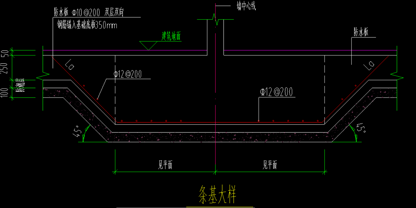 条形基础遇筏板基础怎么放坡