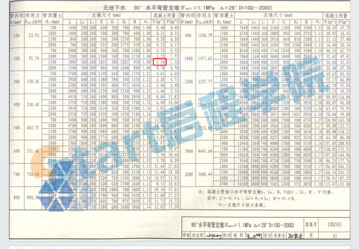 支墩的计算思路