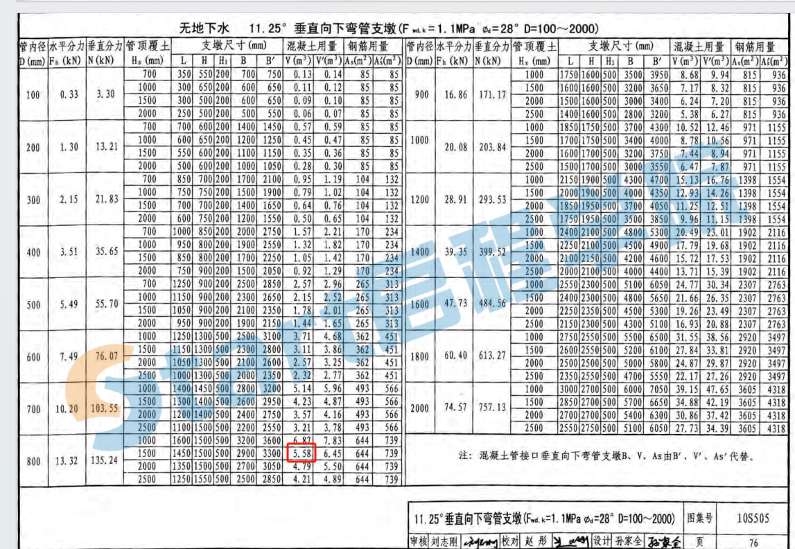 支墩的计算思路