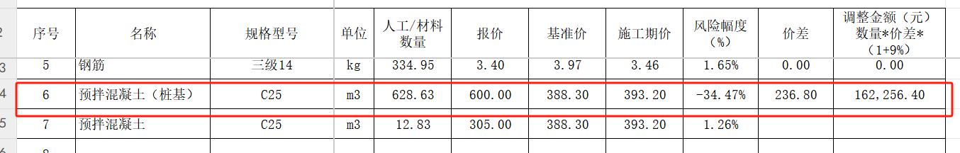 这种情况如何调差？