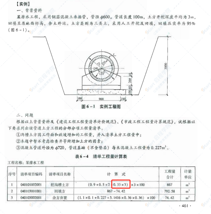 2013建设工程计价计量规范辅导，461页，挖沟槽土方计算式中0.33*3是什么意思？