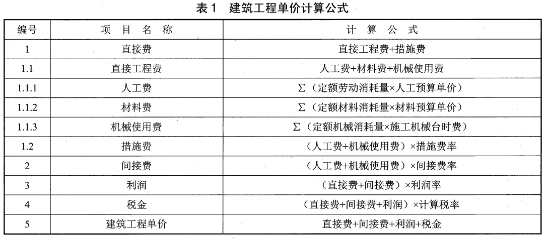 现场管理费计算