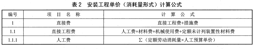 现场管理费计算