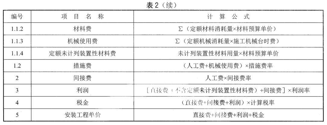 现场管理费计算