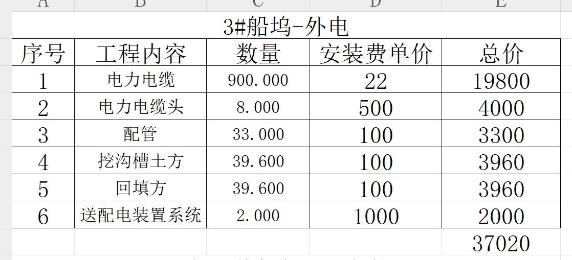 老师，你好，我想问一下，我第一次做套清单