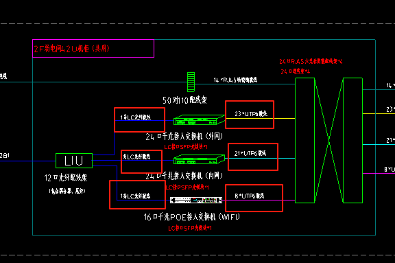 弱电计算工程量问题