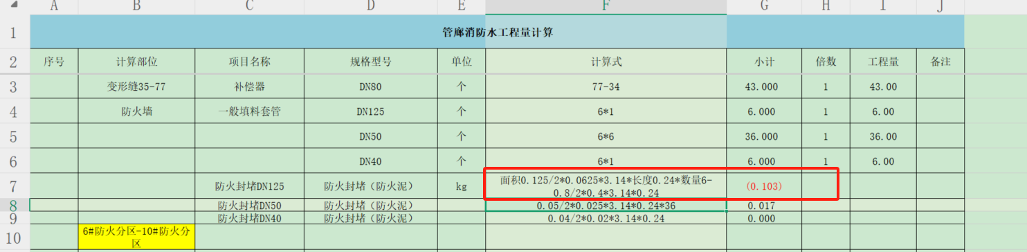 为什么小计这里会出现括号？