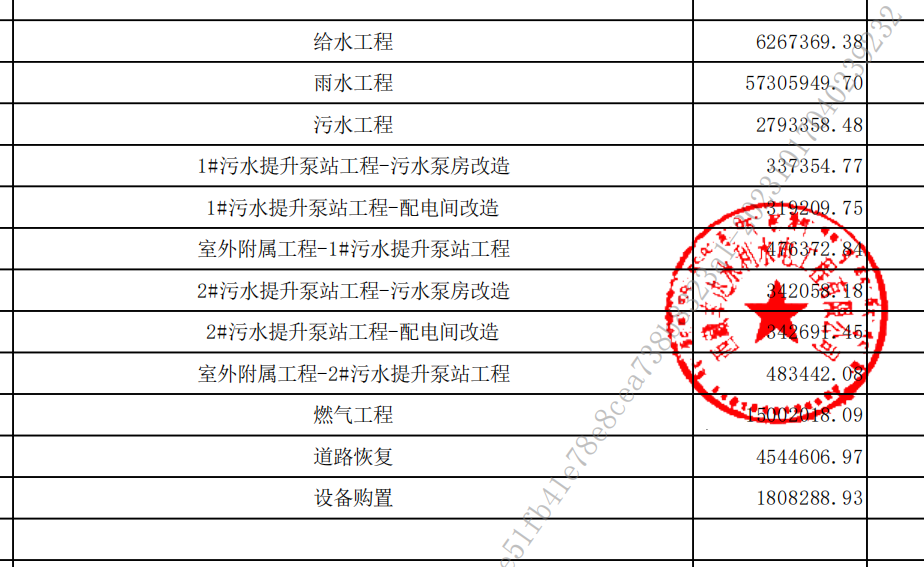 跟踪审计现场踏勘可以踏勘哪些？踏勘测量项目有啥？（市政道路）