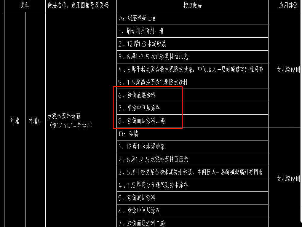 装饰装修女儿墙内墙面