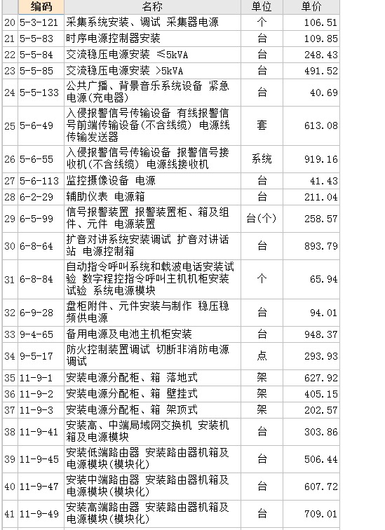 门禁系统中的门禁电源套哪个子目