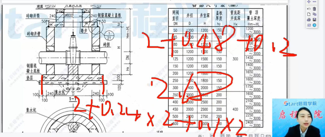 管道基础土方扣除闸阀是什意思呢？