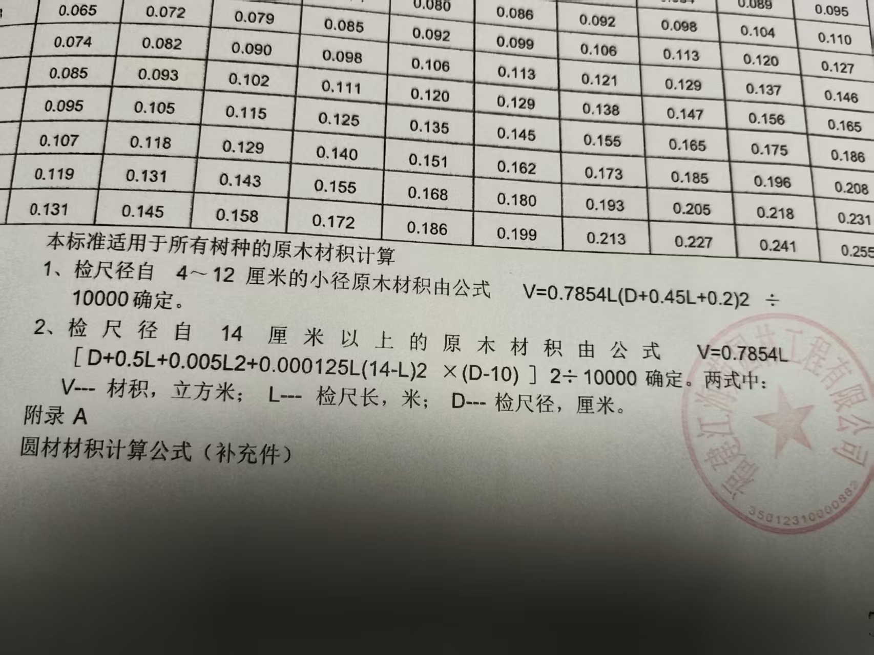 木材材积表有带树皮吗