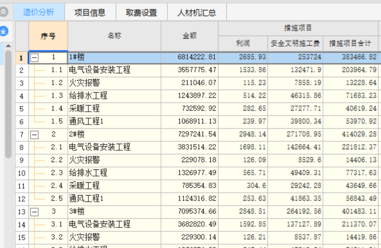 老师有没有陕西广联达造价分析能体现措施费明细（环境保护，二次搬运，临设设施，脚手架搭拆等等）的模板，我们这个页面显示设置只能如下图这个，这个工程单位工程太多了，单位工程措施明细分别加太费时间了