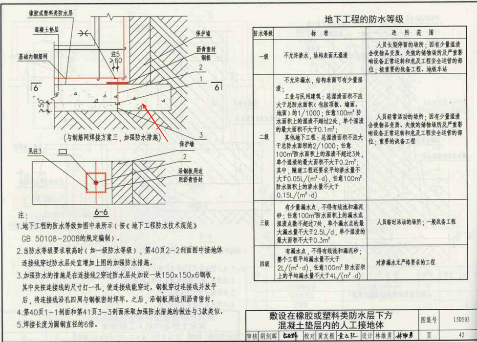图纸中说明：采用-40X4不锈钢扁钢,敷设在建筑物基础防水层外侧的素混凝土内,作为室外环形人工接地体。问题是需要为环形接地体再增设素混凝土吗？
