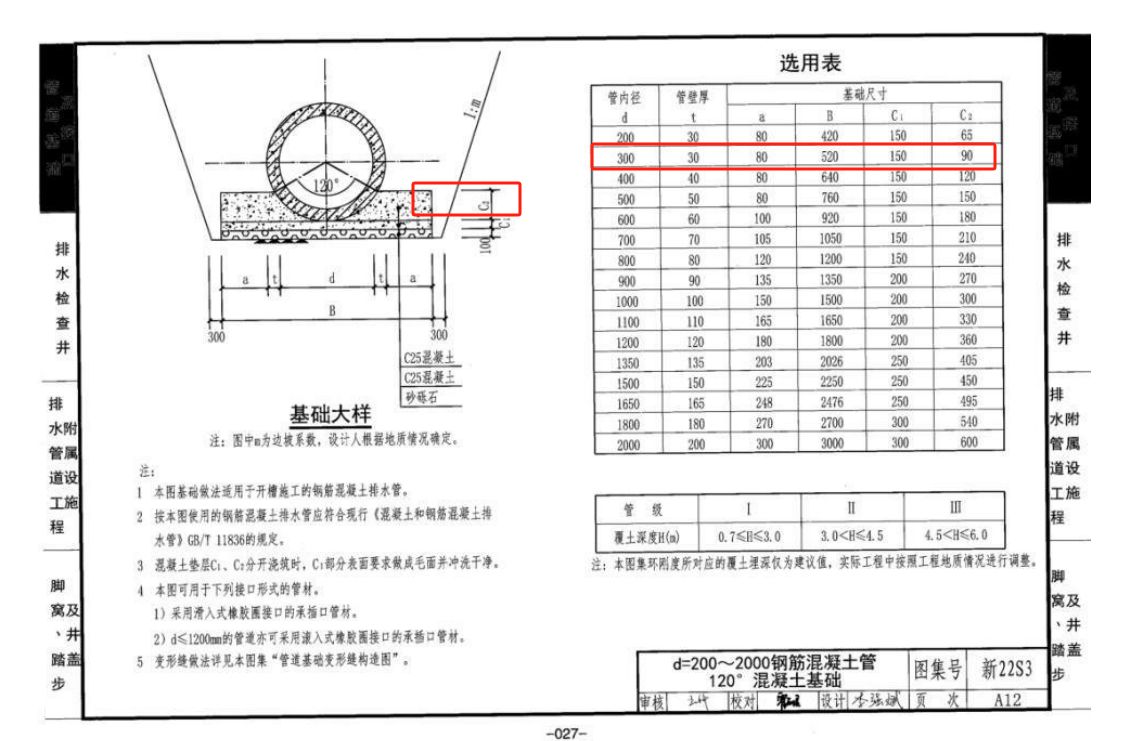 求这个dn300c25截面积