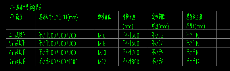 什么是杆座，定位钢板是什么东西？