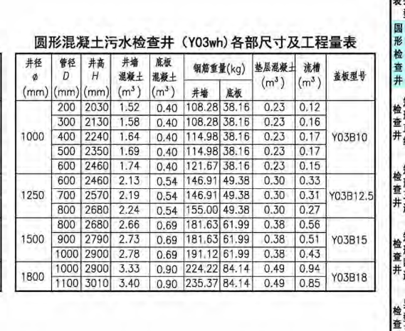 混凝土检查井识图及套定额