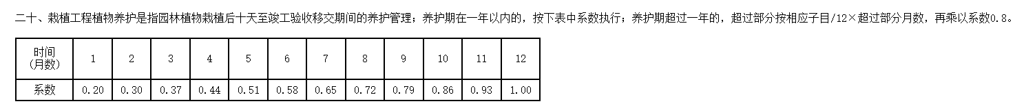 园林绿化定额里的这段是什么意思？