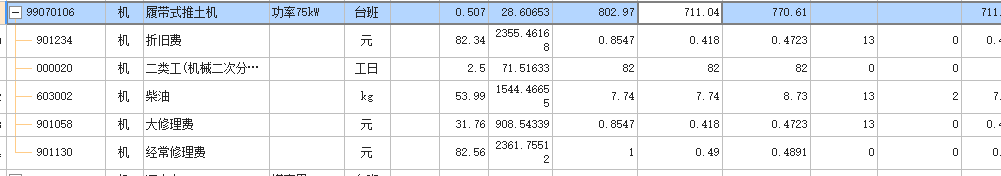 广联达计价软件中施工机械的价格能不能直接在单价上修改，不调整它的二级子目中的具体折旧、大修理费等