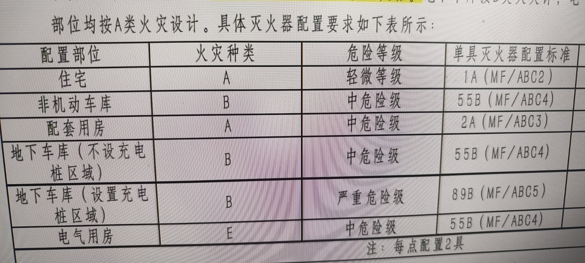 老师，我这样判断车库的区域