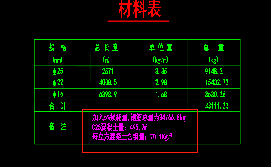 图纸钢筋量损耗