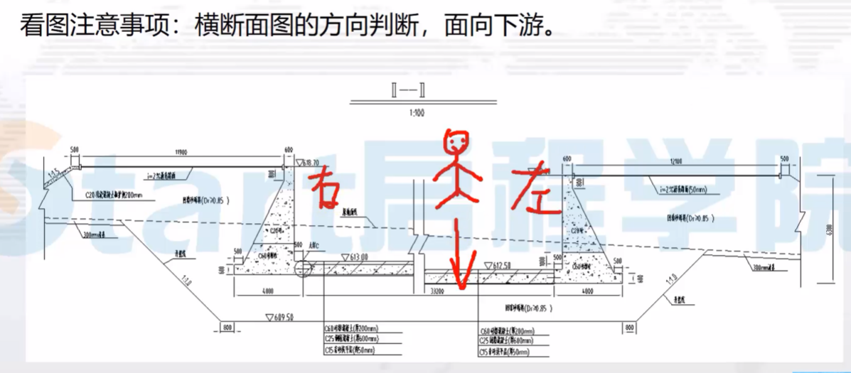 图纸钢筋量损耗