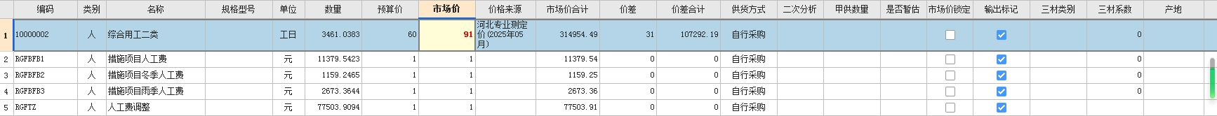 老师，调价时，下面这些费用从哪里找