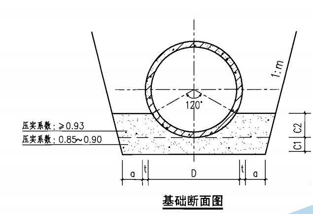 请问市政排水管砂石垫层怎么计算？