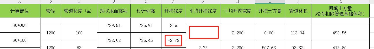 土方算平均开挖深度时，有需要填方的该怎么处理