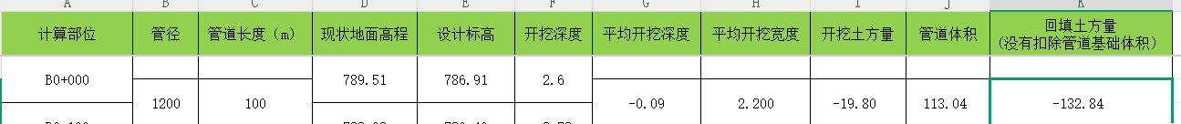 土方算平均开挖深度时，有需要填方的该怎么处理
